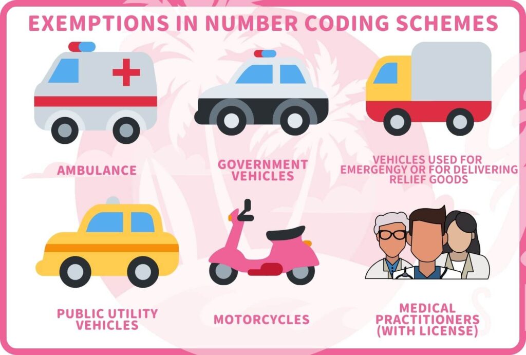 Number Coding Scheme